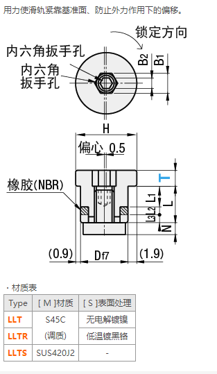 偏心銷